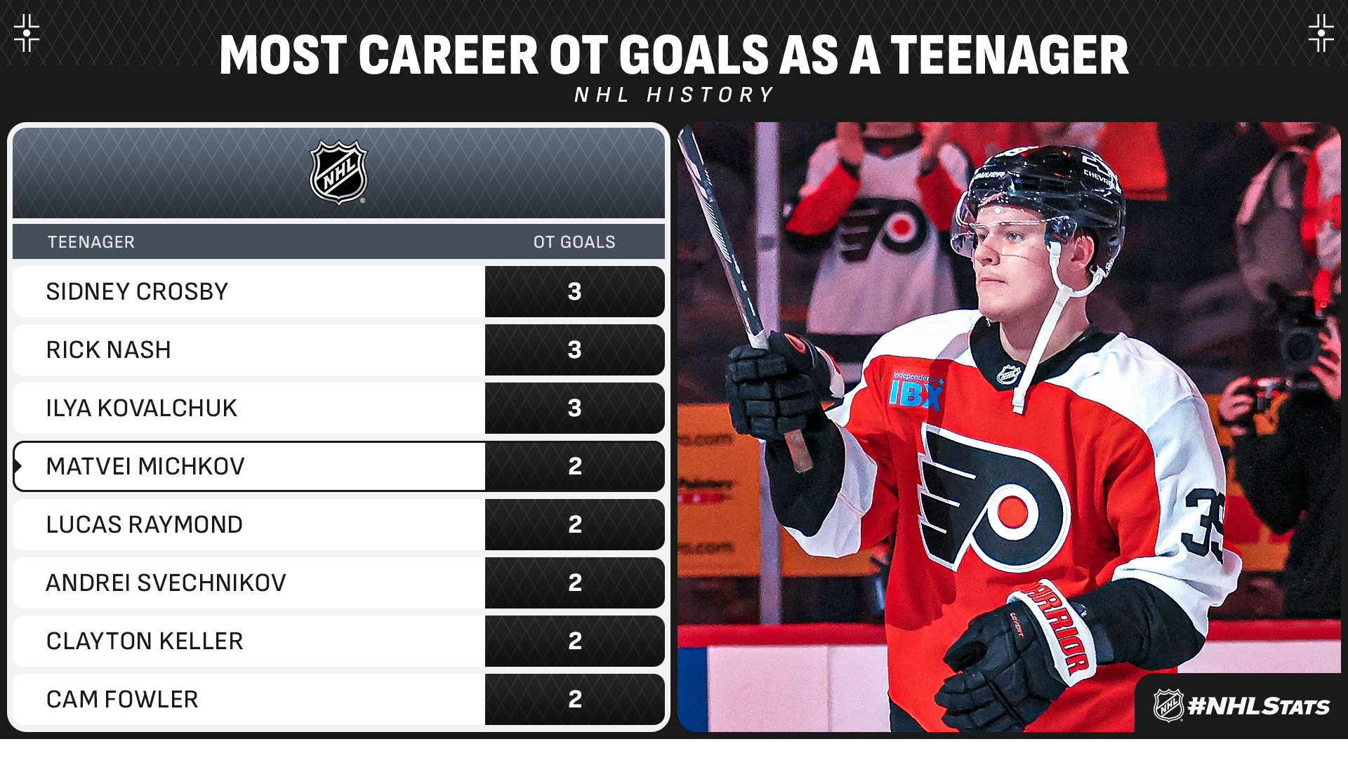 更是双方教 更是双方教