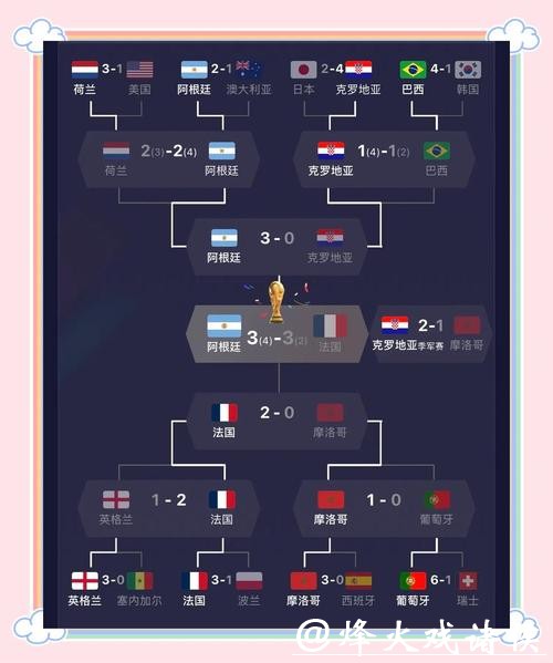 世界杯比分回顾，历届经典赛事盘点