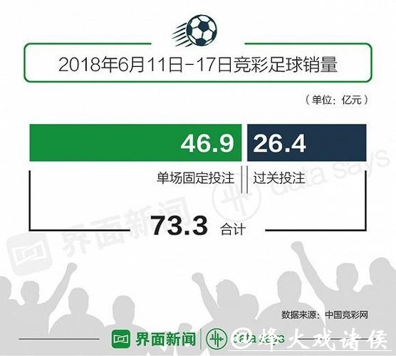 世界杯滚球实时数据对投注的重要性