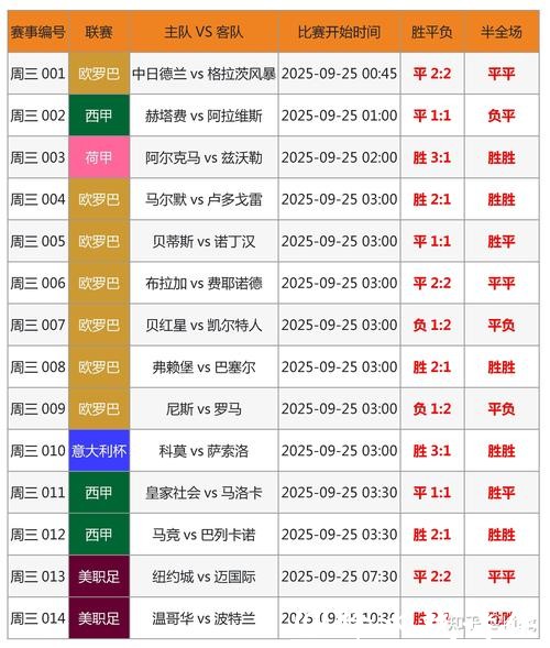 世界杯预测:从投注角度看数据应用 世界杯预测:从投注角度看数据应用