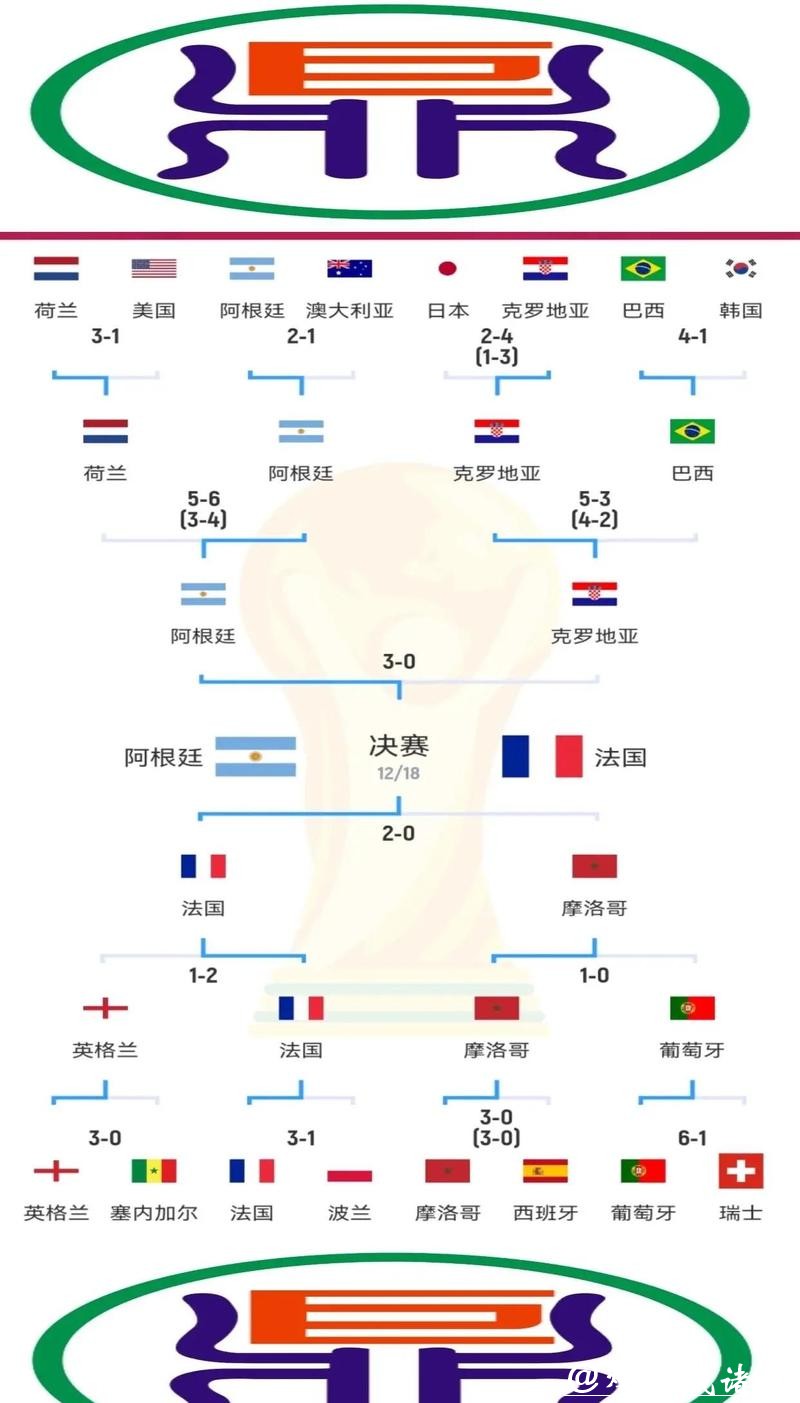 世界杯外围赛热门球队实力对比 世界杯外围赛热门球队实力对比