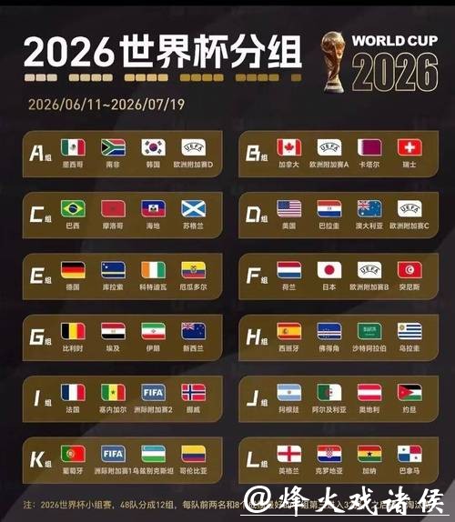 2026世界杯投注数据统计与关键参考指标 2026世界杯投注数据统计与关键参考指标