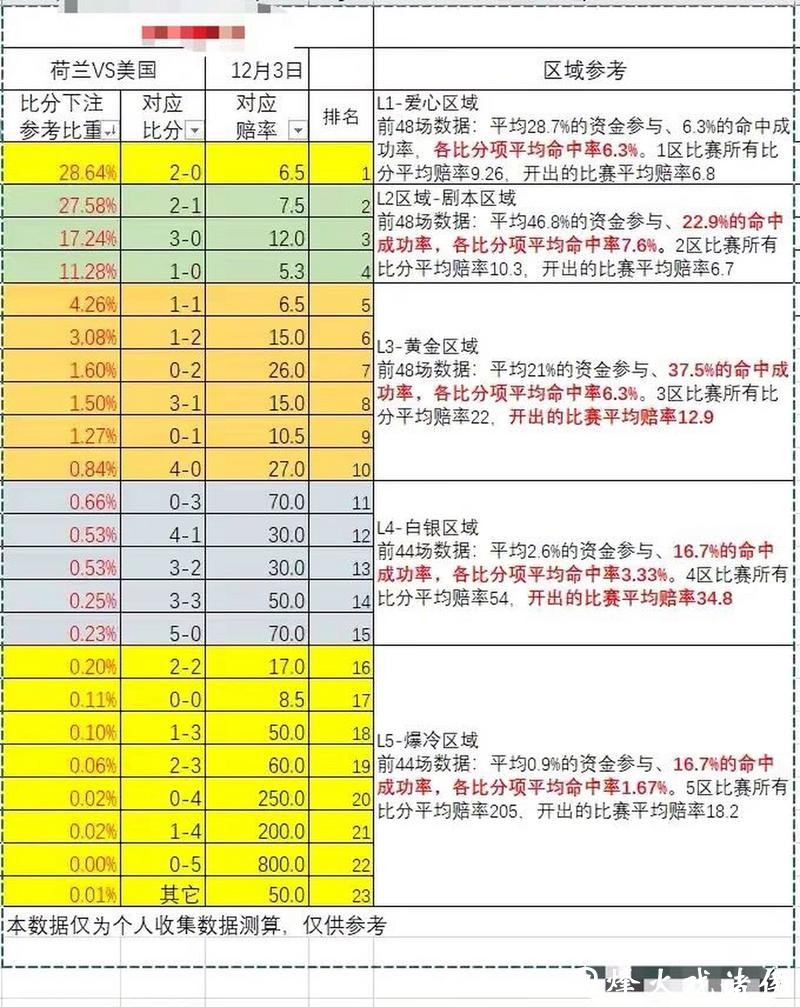 世界杯外围下注赔率分析与解读技巧 世界杯外围下注赔率分析与解读技巧
